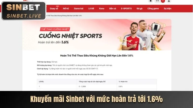 Hoàn Trả Hàng Ngày bz66 game